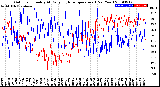 Milwaukee Weather Outdoor Humidity<br>At Daily High<br>Temperature<br>(Past Year)