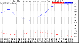 Milwaukee Weather Outdoor Humidity<br>vs Temperature<br>Every 5 Minutes