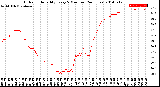 Milwaukee Weather Outdoor Humidity<br>Every 5 Minutes<br>(24 Hours)