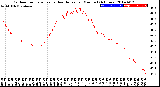 Milwaukee Weather Outdoor Temperature<br>vs Heat Index<br>per Minute<br>(24 Hours)