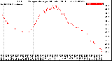 Milwaukee Weather Outdoor Temperature<br>per Minute<br>(24 Hours)