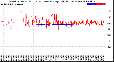 Milwaukee Weather Wind Direction<br>Normalized and Average<br>(24 Hours) (New)