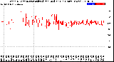 Milwaukee Weather Wind Direction<br>Normalized and Median<br>(24 Hours) (New)