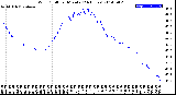 Milwaukee Weather Wind Chill<br>per Minute<br>(24 Hours)