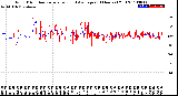 Milwaukee Weather Wind Direction<br>Normalized and Average<br>(24 Hours) (Old)