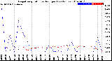 Milwaukee Weather Evapotranspiration<br>vs Rain per Day<br>(Inches)