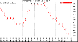 Milwaukee Weather Heat Index<br>(24 Hours)