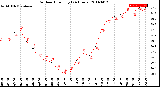 Milwaukee Weather Outdoor Humidity<br>(24 Hours)