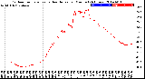 Milwaukee Weather Outdoor Temperature<br>vs Heat Index<br>per Minute<br>(24 Hours)