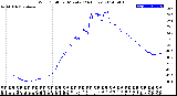 Milwaukee Weather Wind Chill<br>per Minute<br>(24 Hours)