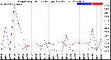 Milwaukee Weather Evapotranspiration<br>vs Rain per Day<br>(Inches)