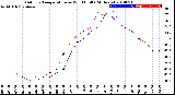 Milwaukee Weather Outdoor Temperature<br>vs Wind Chill<br>(24 Hours)