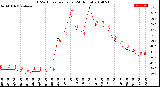 Milwaukee Weather THSW Index<br>per Hour<br>(24 Hours)