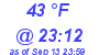 Milwaukee Weather Dewpoint High High Today