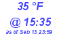 Milwaukee Weather Dewpoint High Low Today