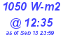 Milwaukee Weather Solar Radiation High Today