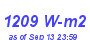 Milwaukee Weather Solar Radiation High Year