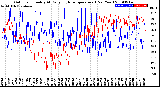 Milwaukee Weather Outdoor Humidity<br>At Daily High<br>Temperature<br>(Past Year)