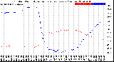 Milwaukee Weather Outdoor Humidity<br>vs Temperature<br>Every 5 Minutes