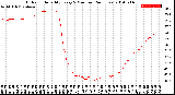 Milwaukee Weather Outdoor Humidity<br>Every 5 Minutes<br>(24 Hours)