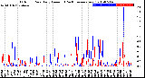 Milwaukee Weather Outdoor Rain<br>Daily Amount<br>(Past/Previous Year)