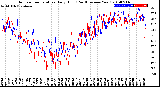 Milwaukee Weather Outdoor Temperature<br>Daily High<br>(Past/Previous Year)