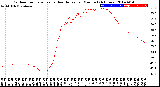 Milwaukee Weather Outdoor Temperature<br>vs Heat Index<br>per Minute<br>(24 Hours)