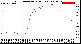 Milwaukee Weather Outdoor Temperature<br>per Minute<br>(24 Hours)