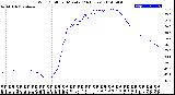 Milwaukee Weather Wind Chill<br>per Minute<br>(24 Hours)