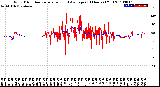 Milwaukee Weather Wind Direction<br>Normalized and Average<br>(24 Hours) (Old)