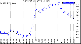 Milwaukee Weather Wind Chill<br>(24 Hours)