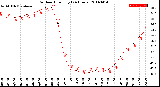 Milwaukee Weather Outdoor Humidity<br>(24 Hours)