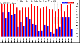 Milwaukee Weather Outdoor Humidity<br>Daily High/Low