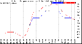 Milwaukee Weather Outdoor Temperature<br>vs Heat Index<br>(24 Hours)