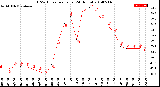 Milwaukee Weather THSW Index<br>per Hour<br>(24 Hours)