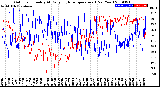 Milwaukee Weather Outdoor Humidity<br>At Daily High<br>Temperature<br>(Past Year)