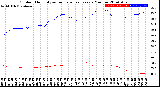 Milwaukee Weather Outdoor Humidity<br>vs Temperature<br>Every 5 Minutes