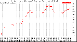 Milwaukee Weather Outdoor Humidity<br>Every 5 Minutes<br>(24 Hours)