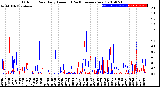 Milwaukee Weather Outdoor Rain<br>Daily Amount<br>(Past/Previous Year)