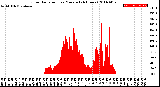 Milwaukee Weather Solar Radiation<br>per Minute<br>(24 Hours)