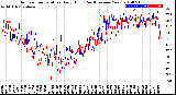 Milwaukee Weather Outdoor Temperature<br>Daily High<br>(Past/Previous Year)