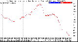 Milwaukee Weather Outdoor Temperature<br>vs Heat Index<br>per Minute<br>(24 Hours)