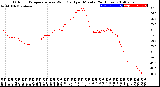 Milwaukee Weather Outdoor Temperature<br>vs Wind Chill<br>per Minute<br>(24 Hours)