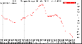 Milwaukee Weather Outdoor Temperature<br>per Minute<br>(24 Hours)