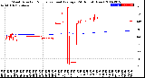 Milwaukee Weather Wind Direction<br>Normalized and Average<br>(24 Hours) (New)