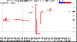 Milwaukee Weather Wind Direction<br>Normalized and Median<br>(24 Hours) (New)