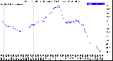 Milwaukee Weather Wind Chill<br>per Minute<br>(24 Hours)