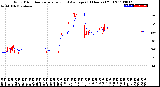 Milwaukee Weather Wind Direction<br>Normalized and Average<br>(24 Hours) (Old)