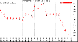 Milwaukee Weather Heat Index<br>(24 Hours)