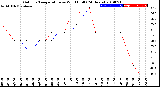 Milwaukee Weather Outdoor Temperature<br>vs Wind Chill<br>(24 Hours)